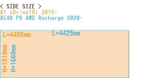 #X1 sDrive18i 2015- + XC40 P8 AWD Recharge 2020-